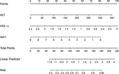 Circulating Ism1 Reduces the Risk of Type 2 Diabetes but not Diabetes-Associated NAFLD